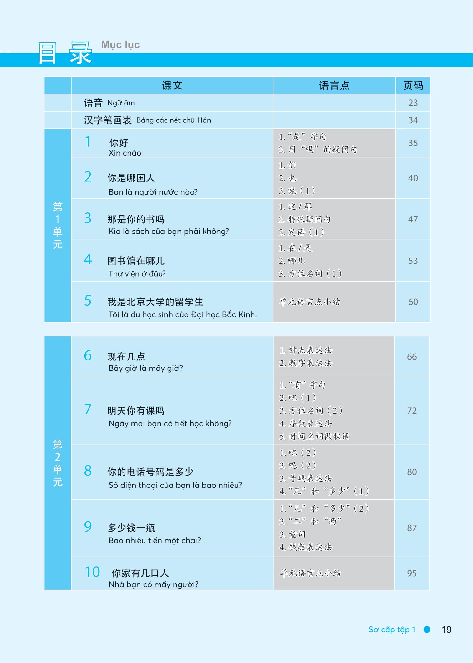 Bộ
						
										
										Giáo Trình Hán Ngữ Boya - Sơ Cấp - Tập 1 (Phiên Bản 3)