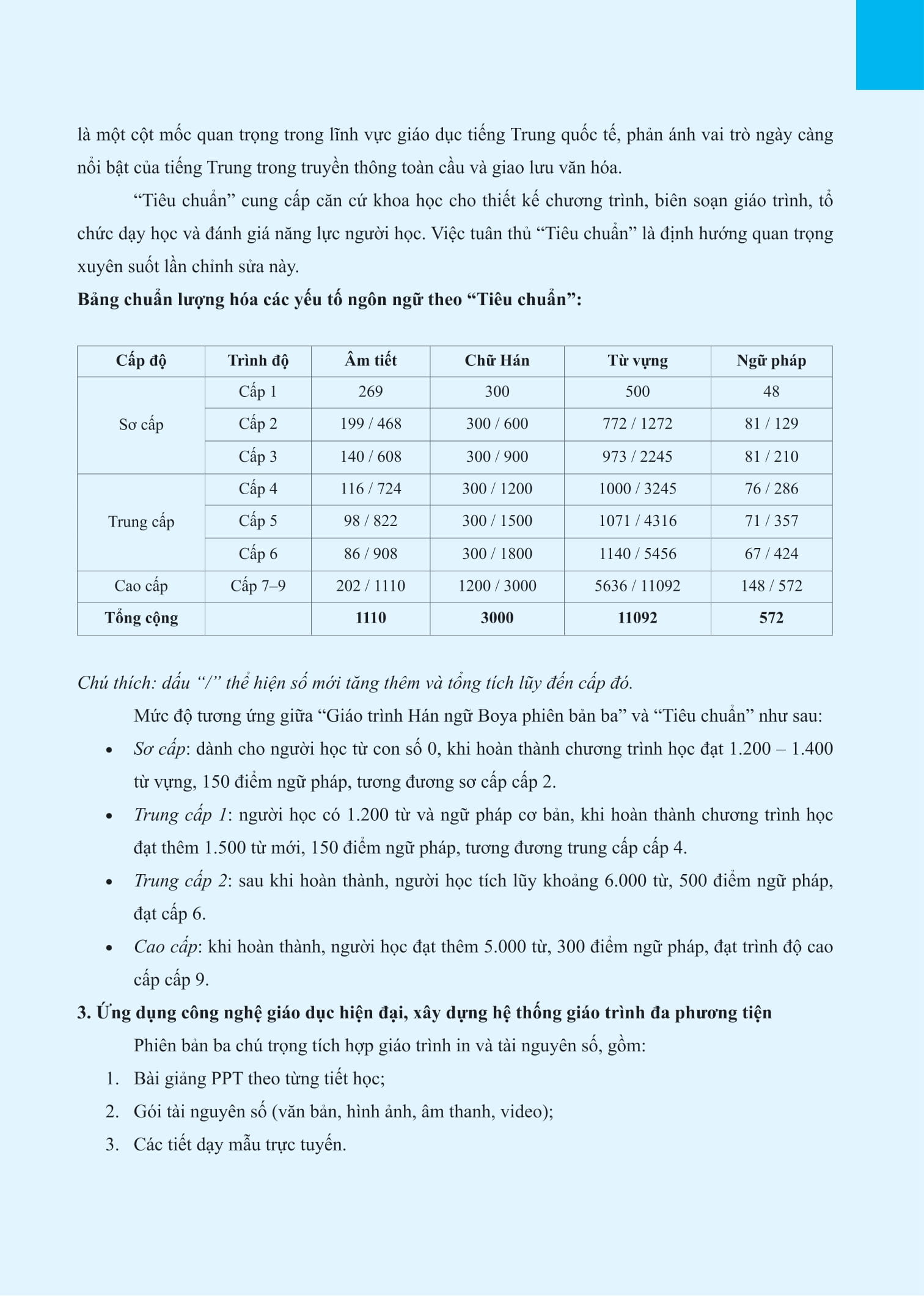 Bộ
						
										
										Giáo Trình Hán Ngữ Boya - Sơ Cấp - Tập 1 (Phiên Bản 3)