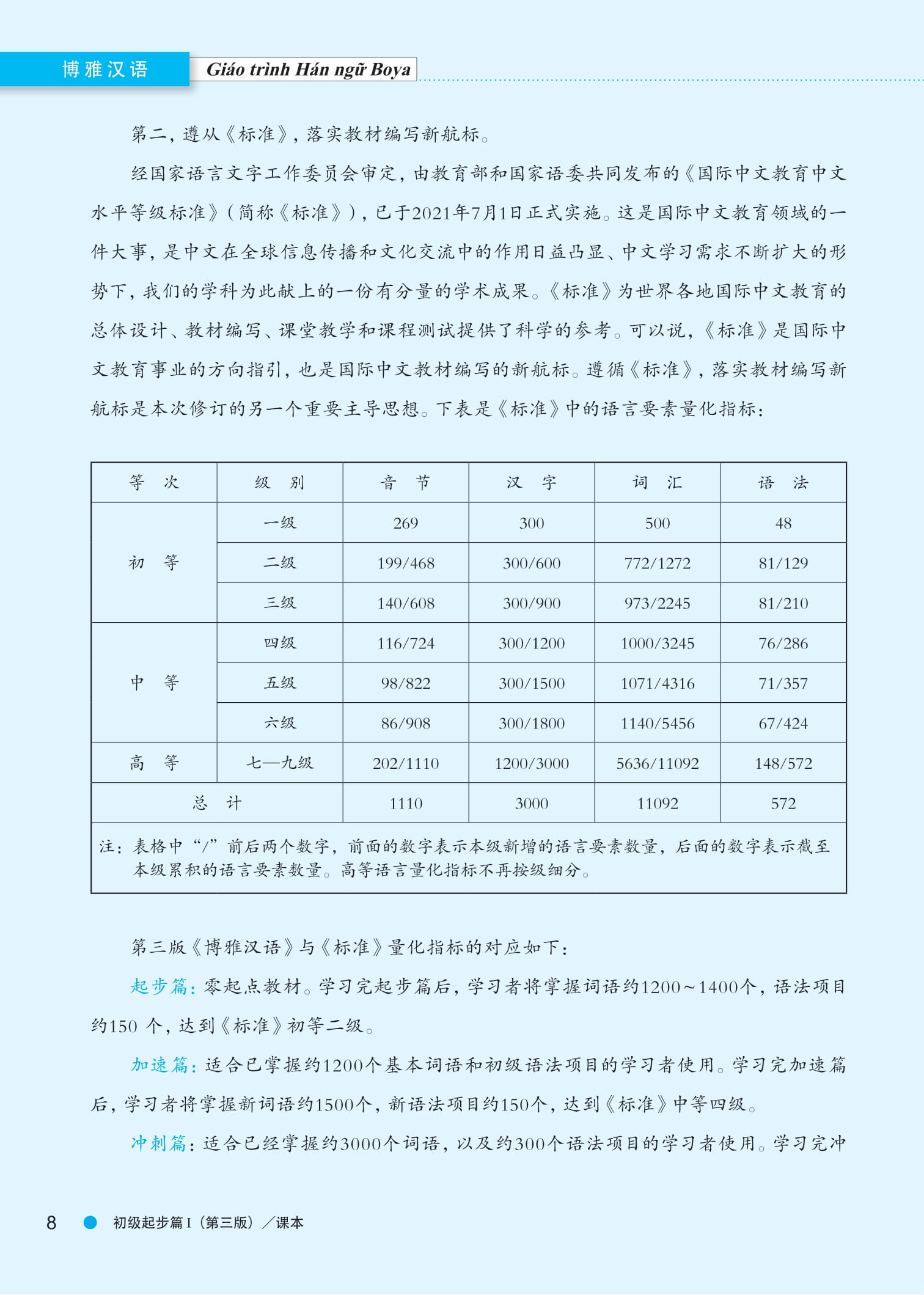 Bộ
						
										
										Giáo Trình Hán Ngữ Boya - Sơ Cấp - Tập 1 (Phiên Bản 3)