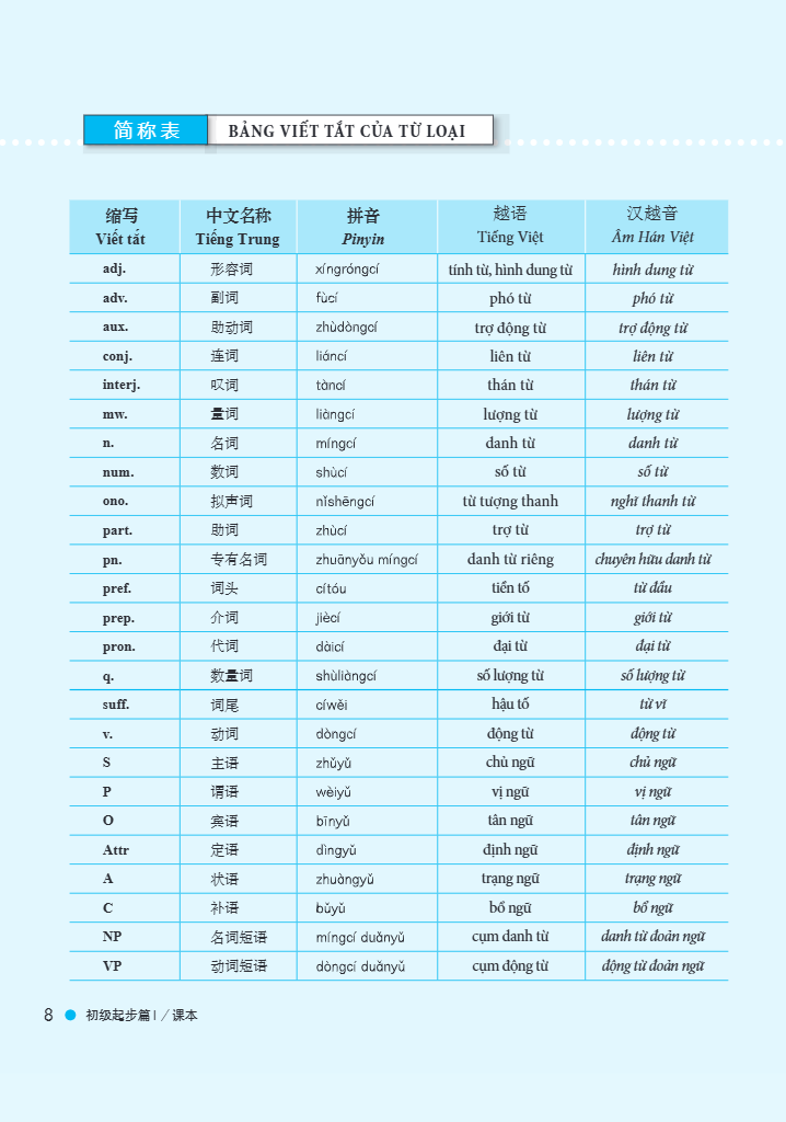 Bo
						
										
										Giao Trinh Han Ngu Boya - So Cap - Tap 1 (Tai Ban 2025)