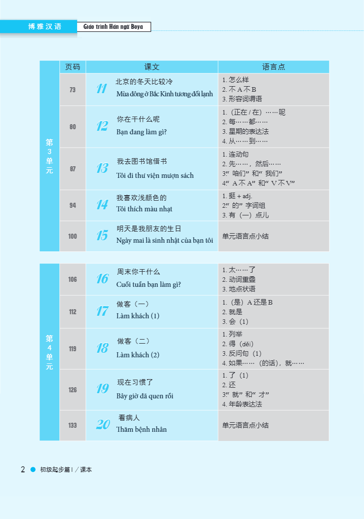 Bo
						
										
										Giao Trinh Han Ngu Boya - So Cap - Tap 1 (Tai Ban 2025)