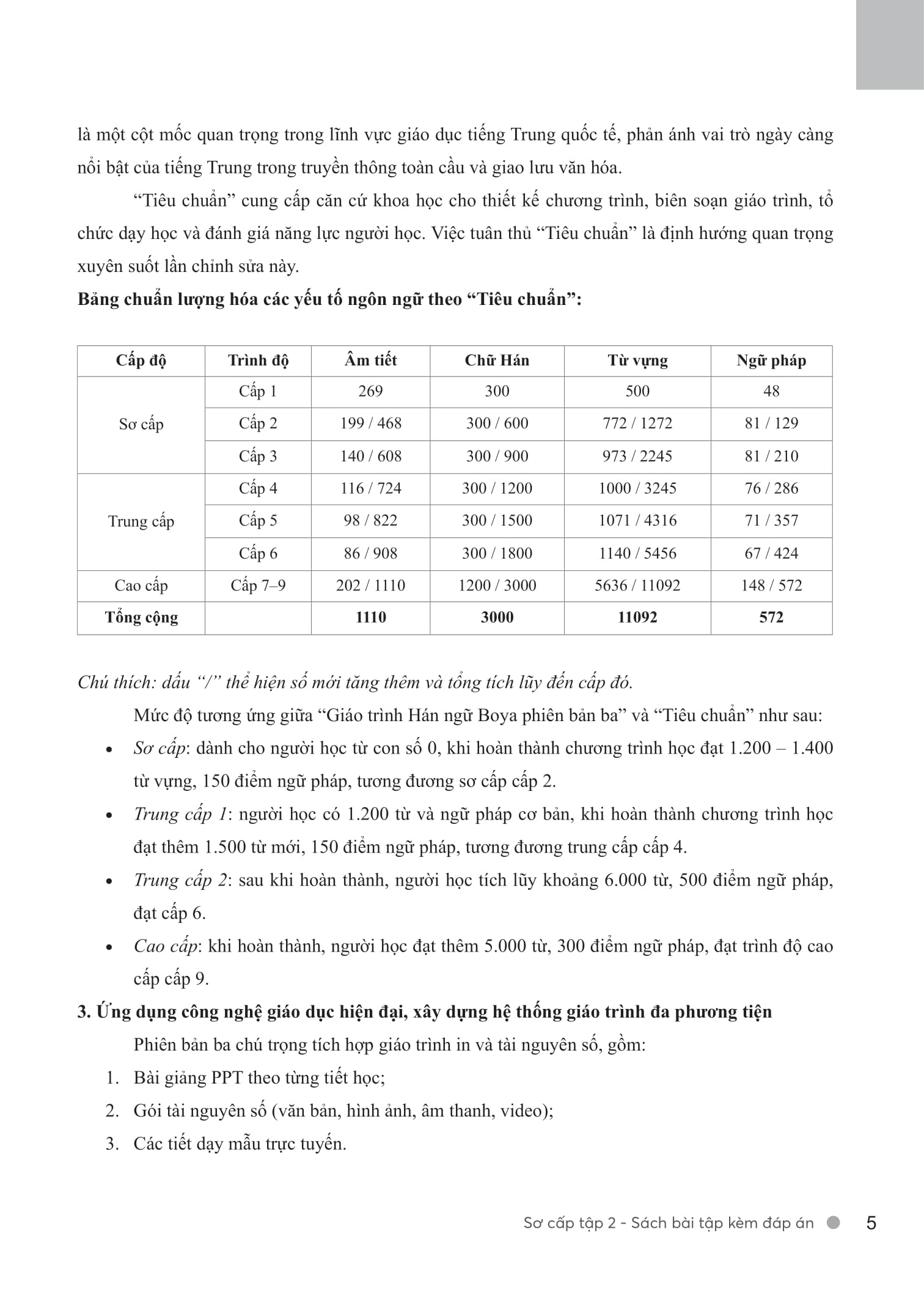 Bo
						
										
										Giao Trinh Han Ngu Boya - So Cap - Tap 2 - Sach Bai Tap Kem Dap An (Phien Ban 3)