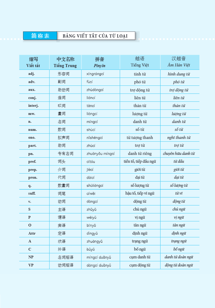 Bo
						
										
										Giao Trinh Han Ngu Boya - Trung Cap 1 - Tap 1 (Tai Ban 2025)