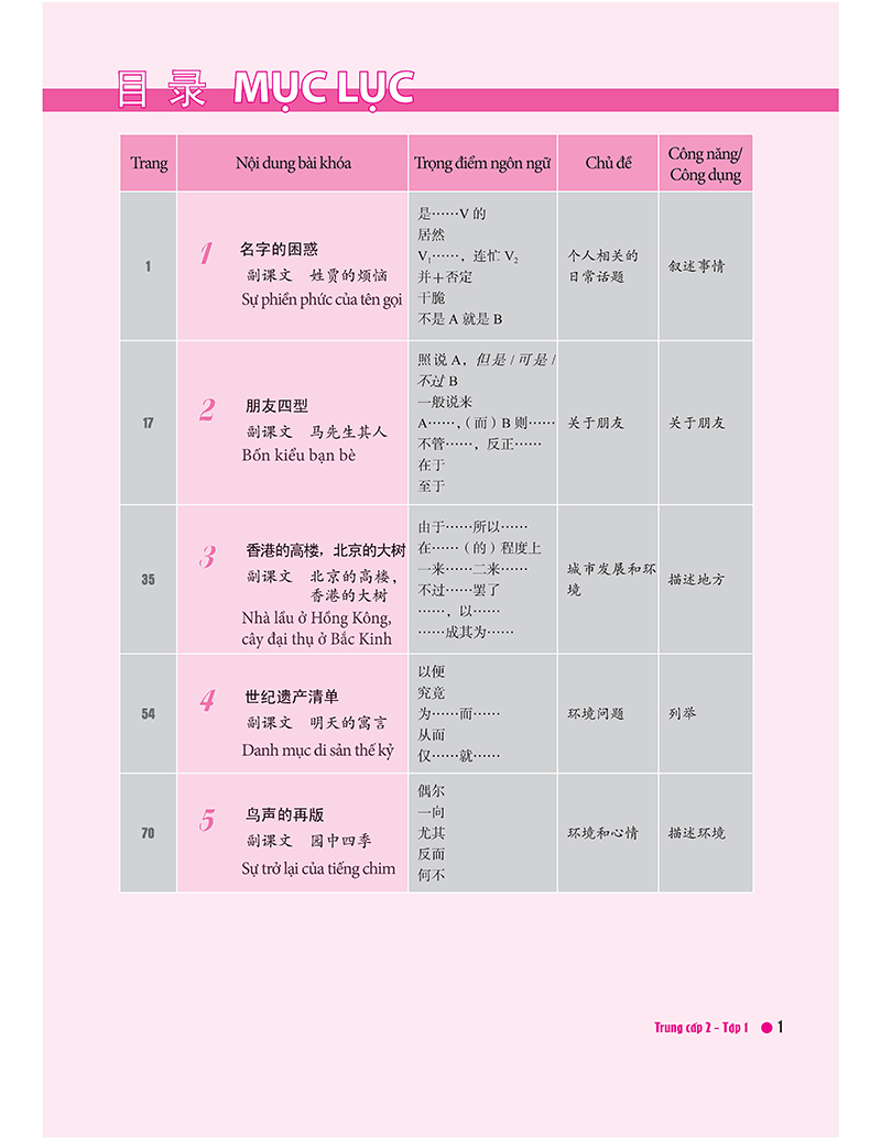 bộ giáo trình hán ngữ boya - trung cấp 2 - tập 1 (tái bản 2023)