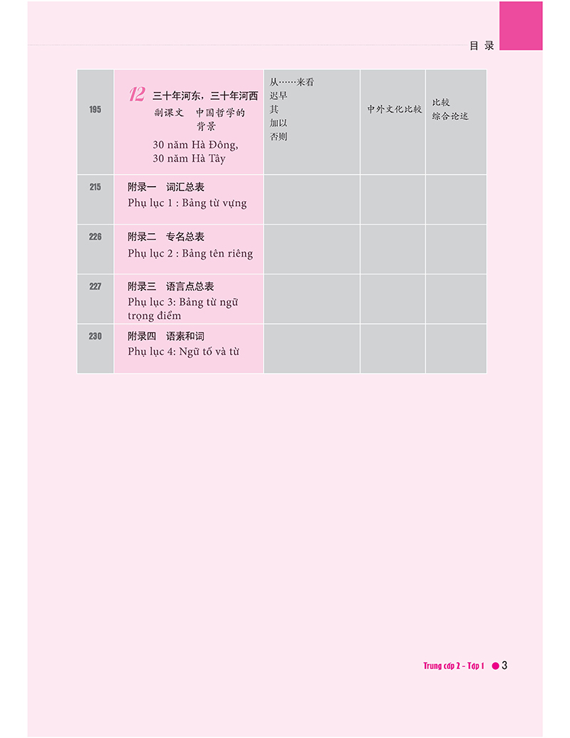 bộ giáo trình hán ngữ boya - trung cấp 2 - tập 1 (tái bản 2023)
