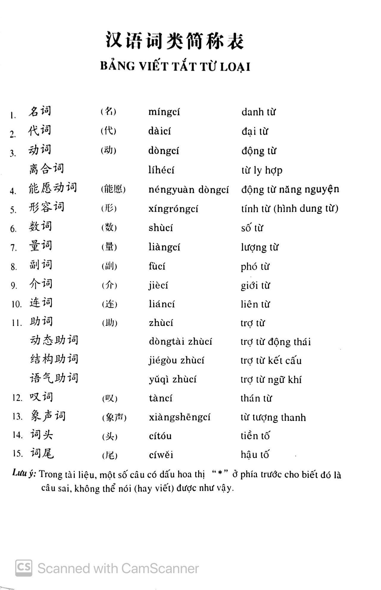 Bo
						
										
										Giao Trinh Han Ngu - Tap 2 - Quyen 2 (Tai Ban 2024)