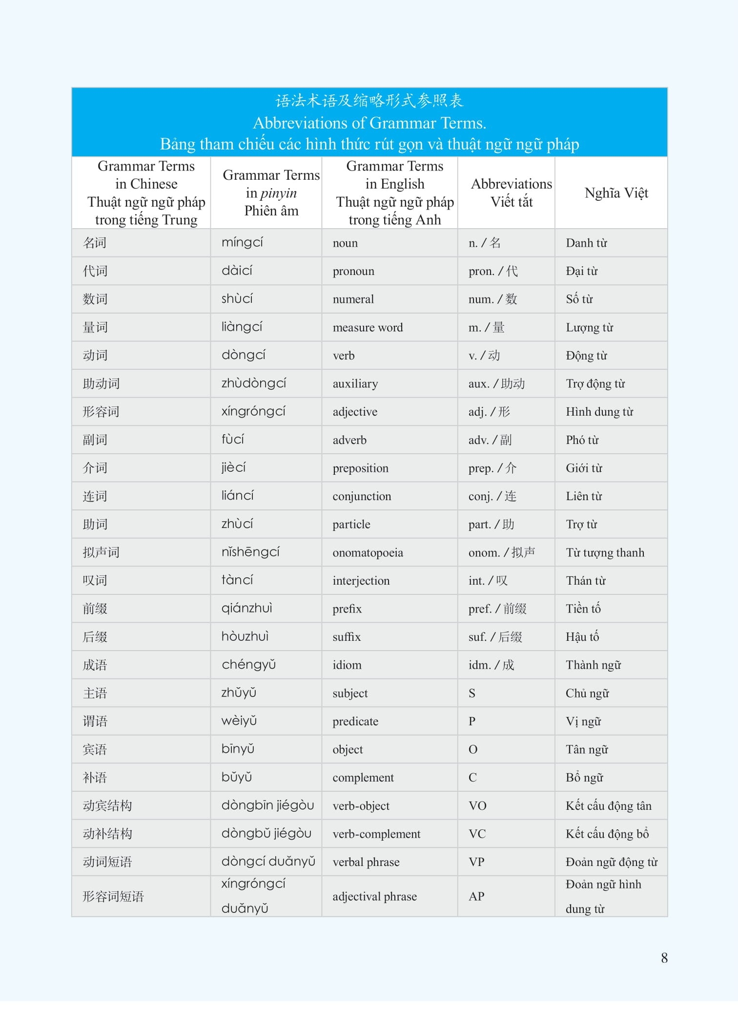bộ giáo trình phát triển hán ngữ nói - giao tiếp sơ cấp 1 (tái bản 2023)
