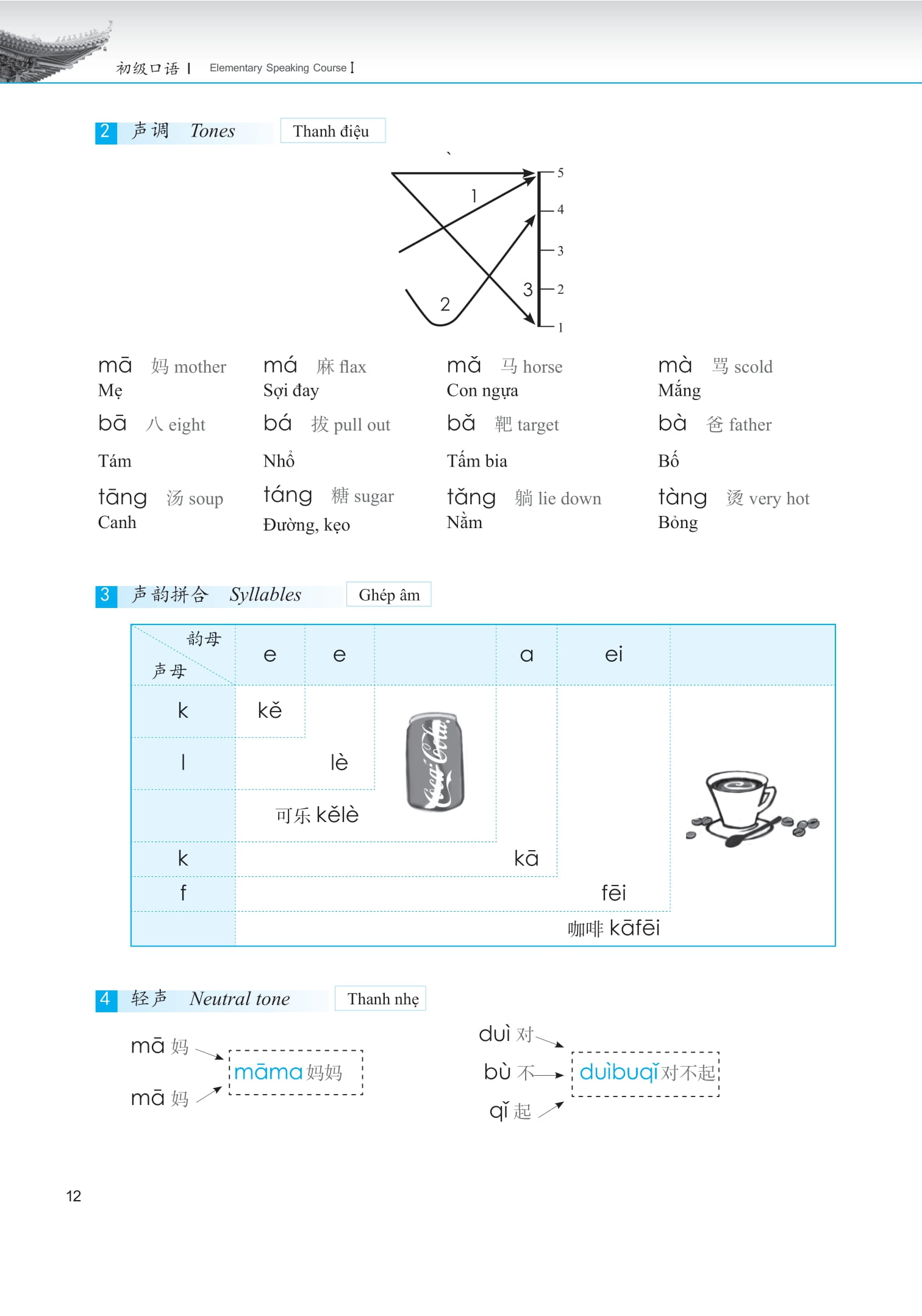 Bo
						
										
										Giao Trinh Phat Trien Han Ngu Noi-Giao Tiep - So Cap 1 (Tai Ban 2025)