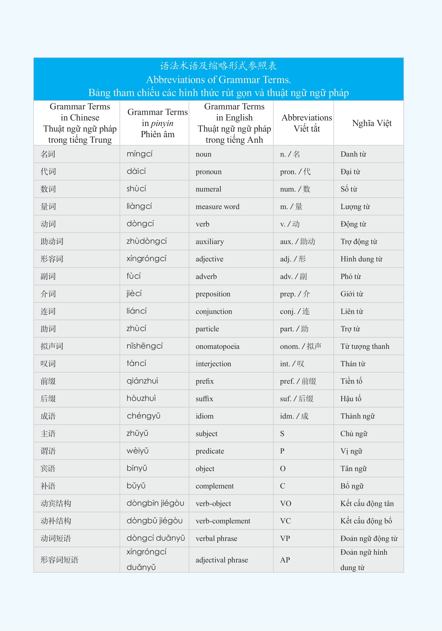 Bo
						
										
										Giao Trinh Phat Trien Han Ngu Noi-Giao Tiep - So Cap 1 (Tai Ban 2025)