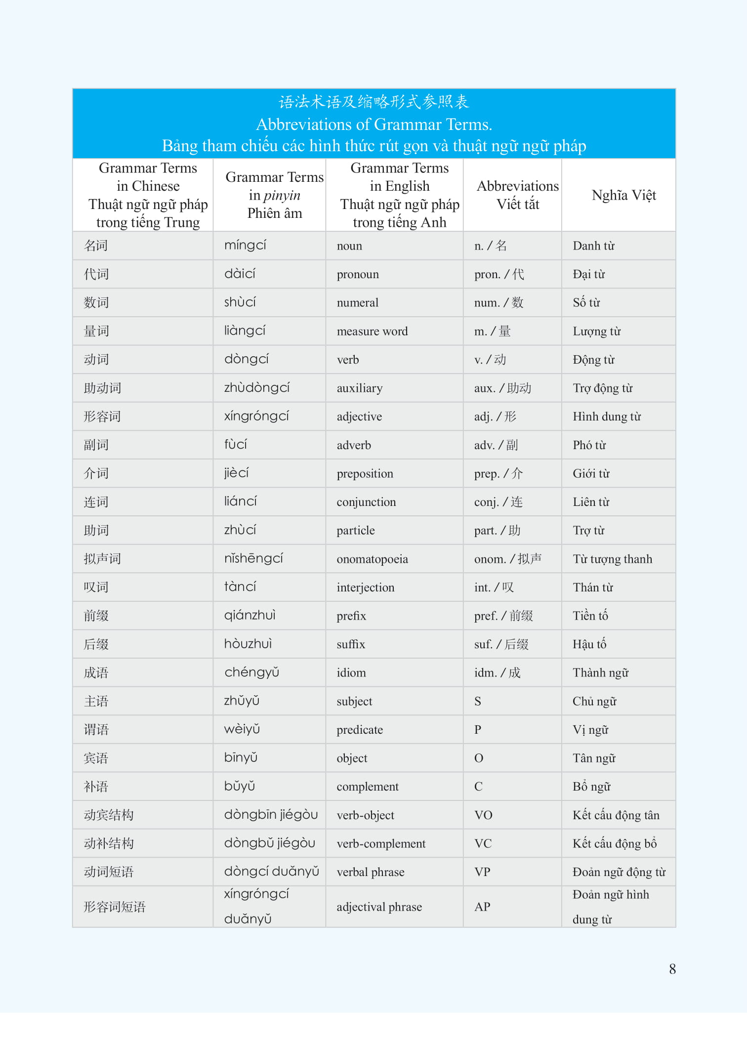 Bo
						
										
										Giao Trinh Phat Trien Han Ngu - Noi-Giao Tiep So Cap 2 (Tai ban 2023)