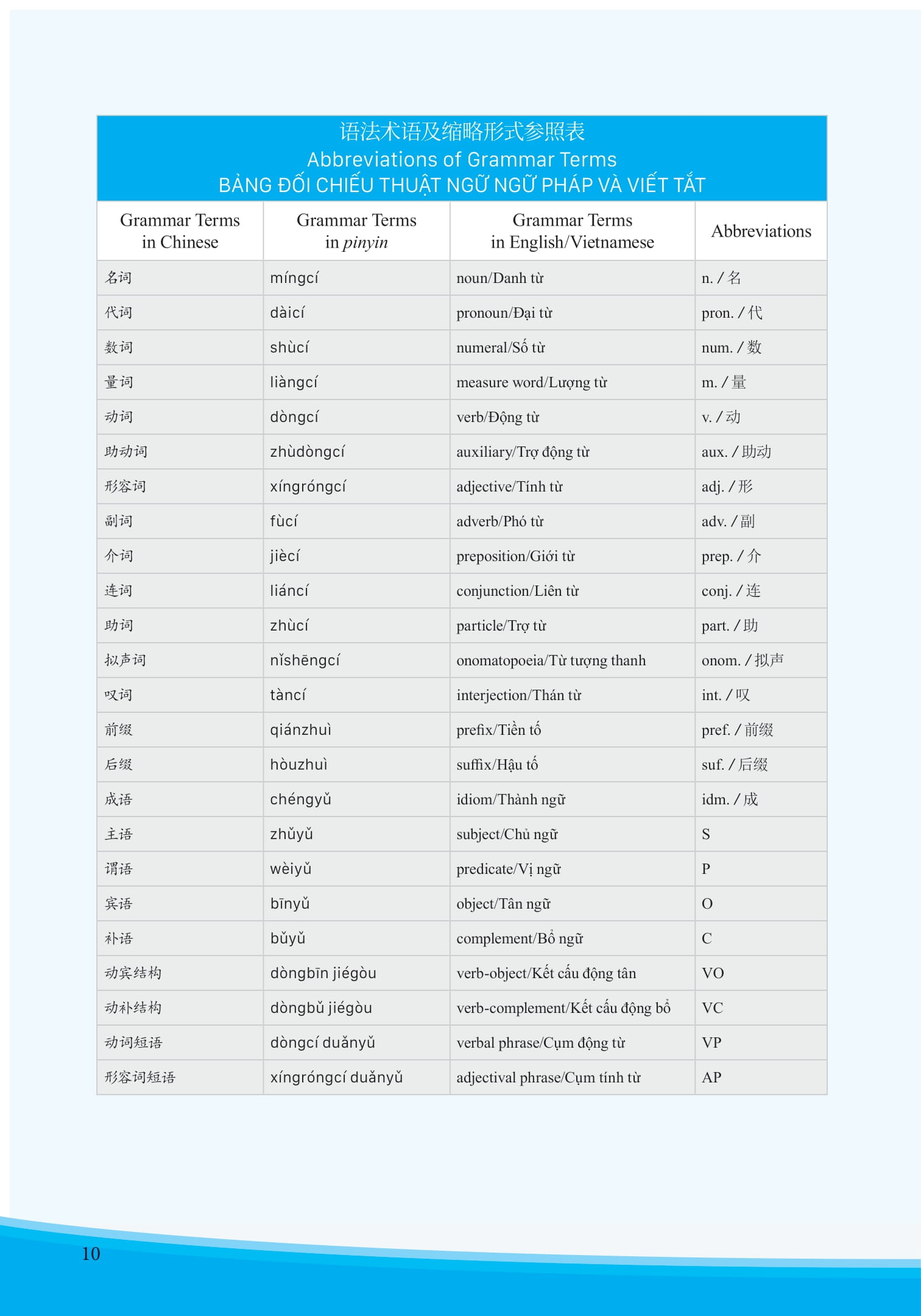 Bo
						
										
										Giao Trinh Phat Trien Han Ngu Tong Hop So Cap 1 - Tap 1 (Tai Ban 2025)