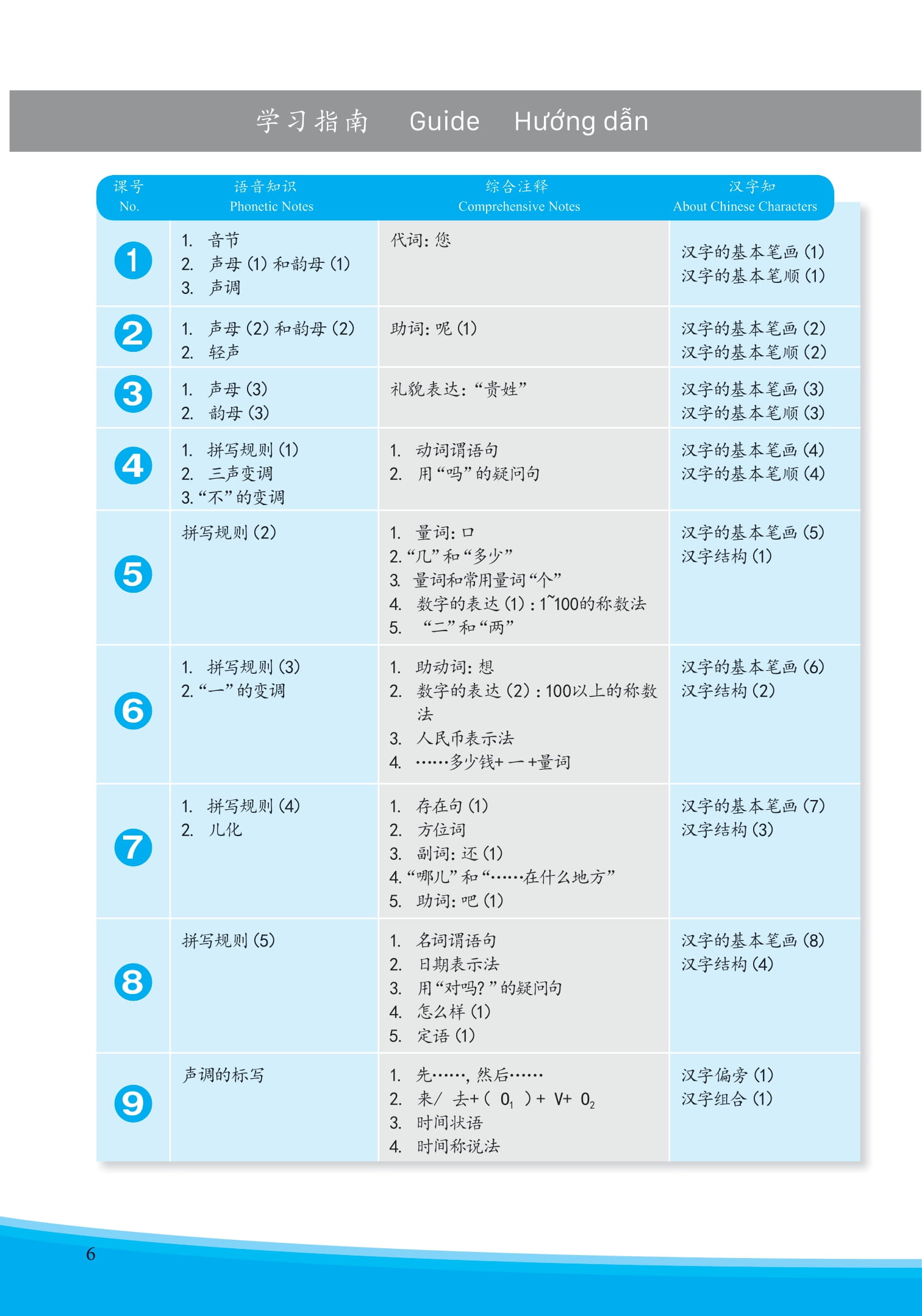 Bo
						
										
										Giao Trinh Phat Trien Han Ngu Tong Hop So Cap 1 - Tap 1 (Tai Ban 2025)