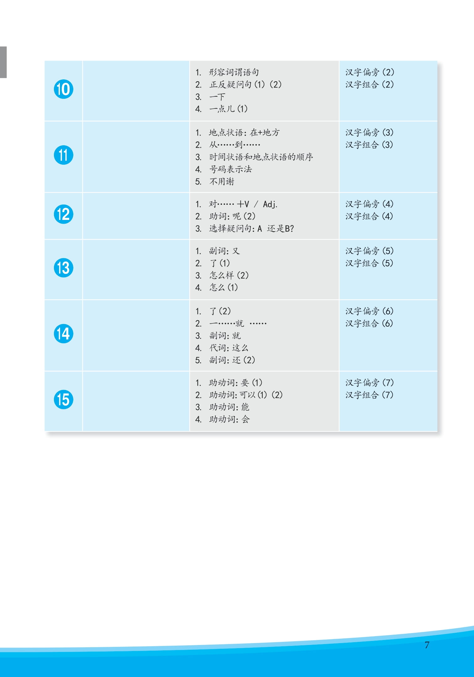 Bo
						
										
										Giao Trinh Phat Trien Han Ngu Tong Hop So Cap 1 - Tap 1 (Tai Ban 2025)
