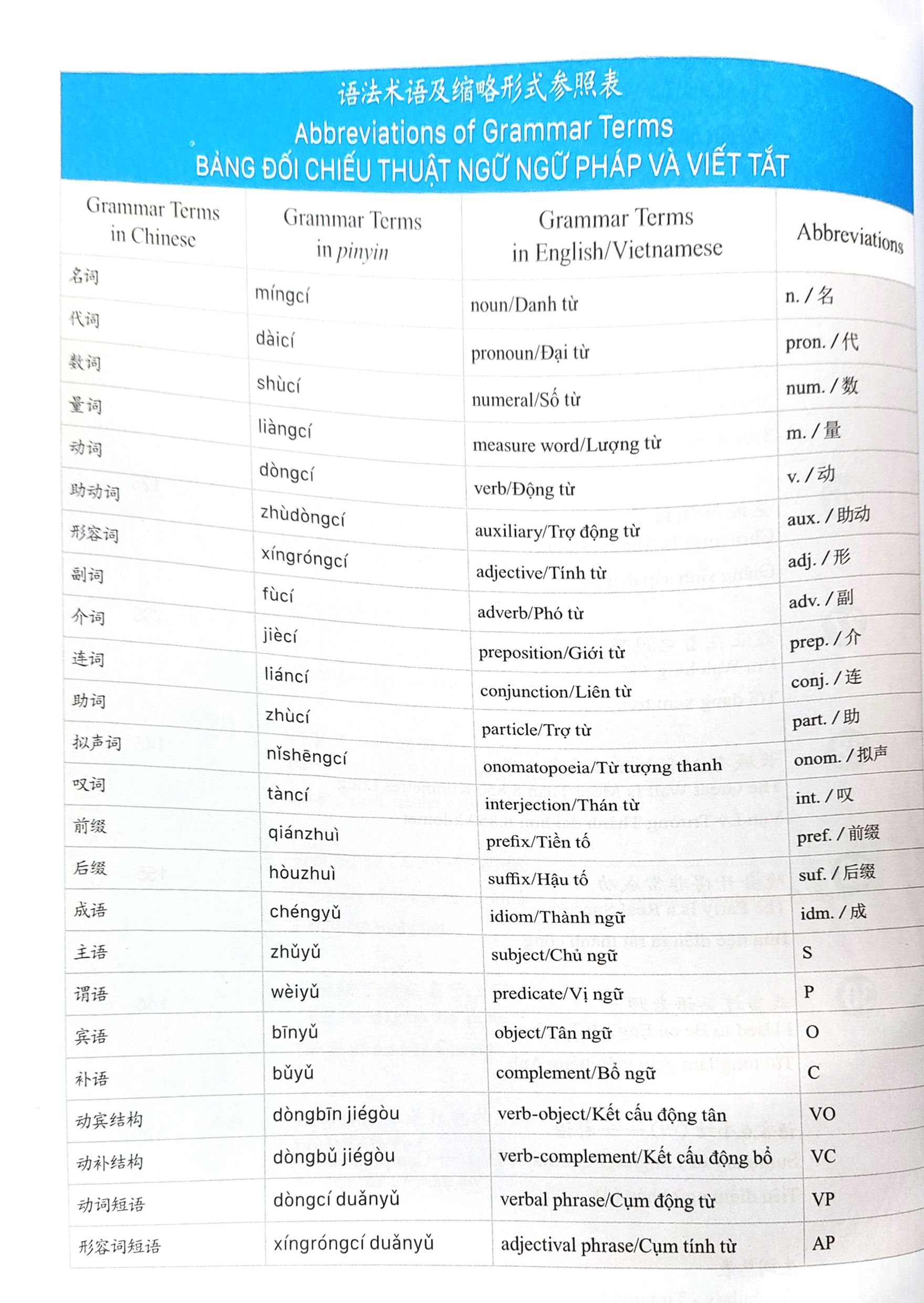 Bo
						
										
										Giao Trinh Phat Trien Han Ngu Tong Hop So Cap 1 - Tap 2 (Tai Ban 2023)