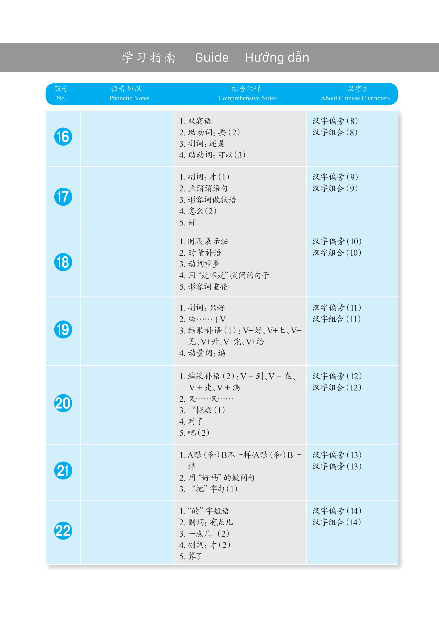 bộ giáo trình phát triển hán ngữ tổng hợp - sơ cấp 2 - tập 1 (tái bản 2023)