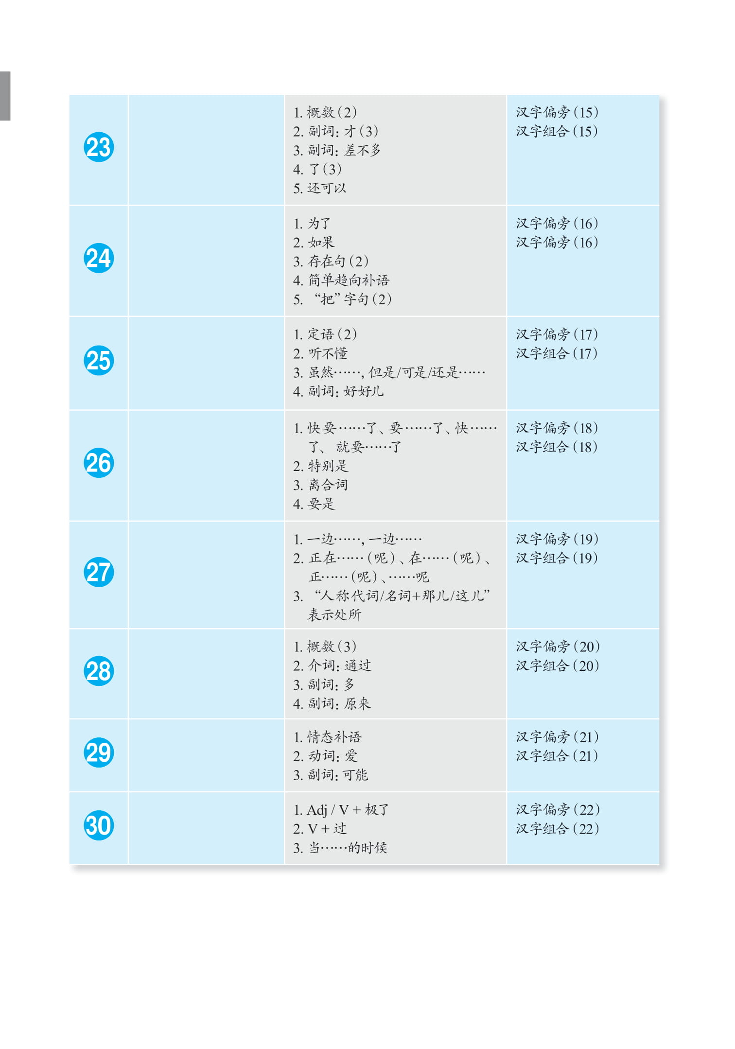 bộ giáo trình phát triển hán ngữ tổng hợp - sơ cấp 2 - tập 1 (tái bản 2023)