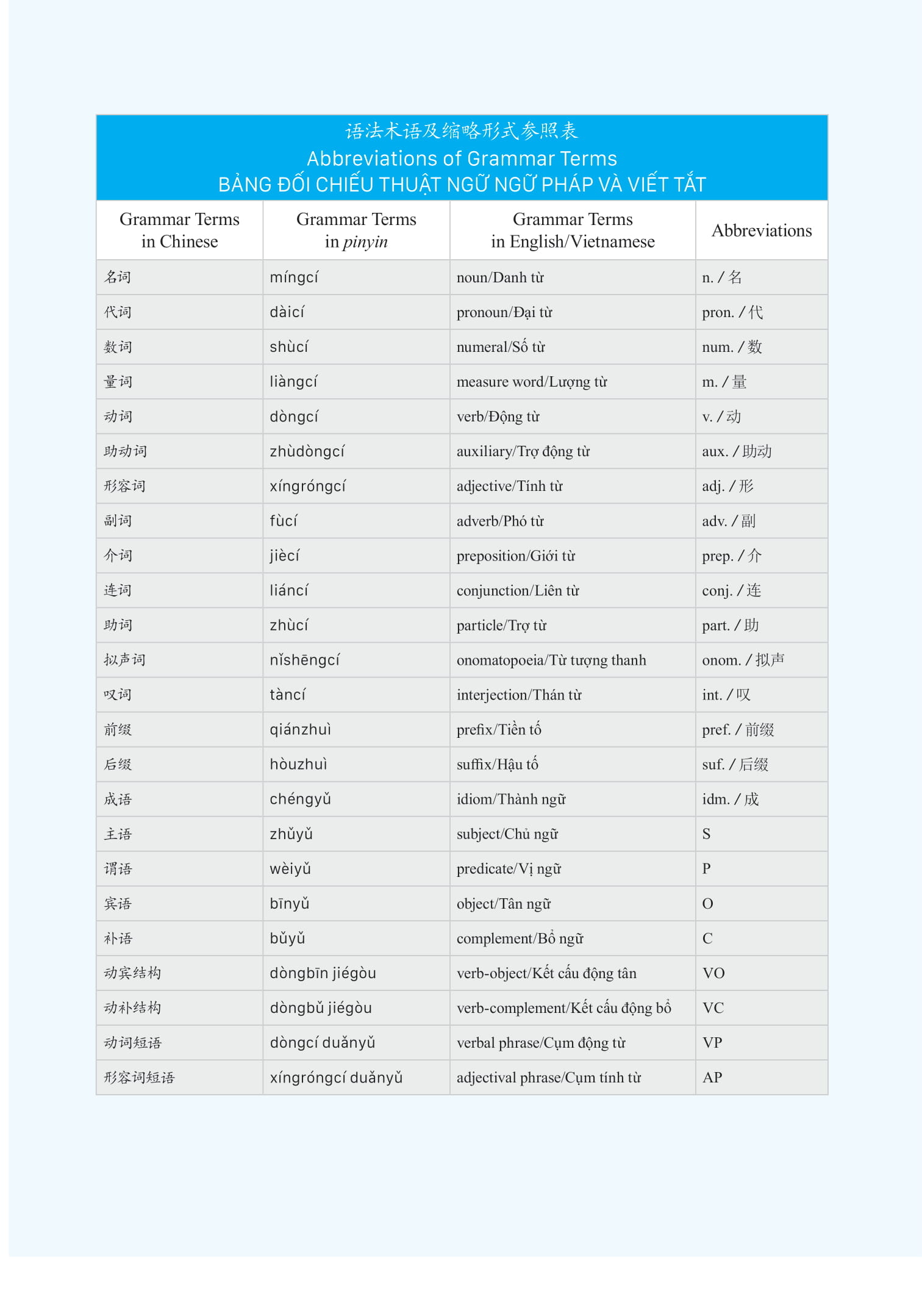 bộ giáo trình phát triển hán ngữ tổng hợp - sơ cấp 2 - tập 1 (tái bản 2023)