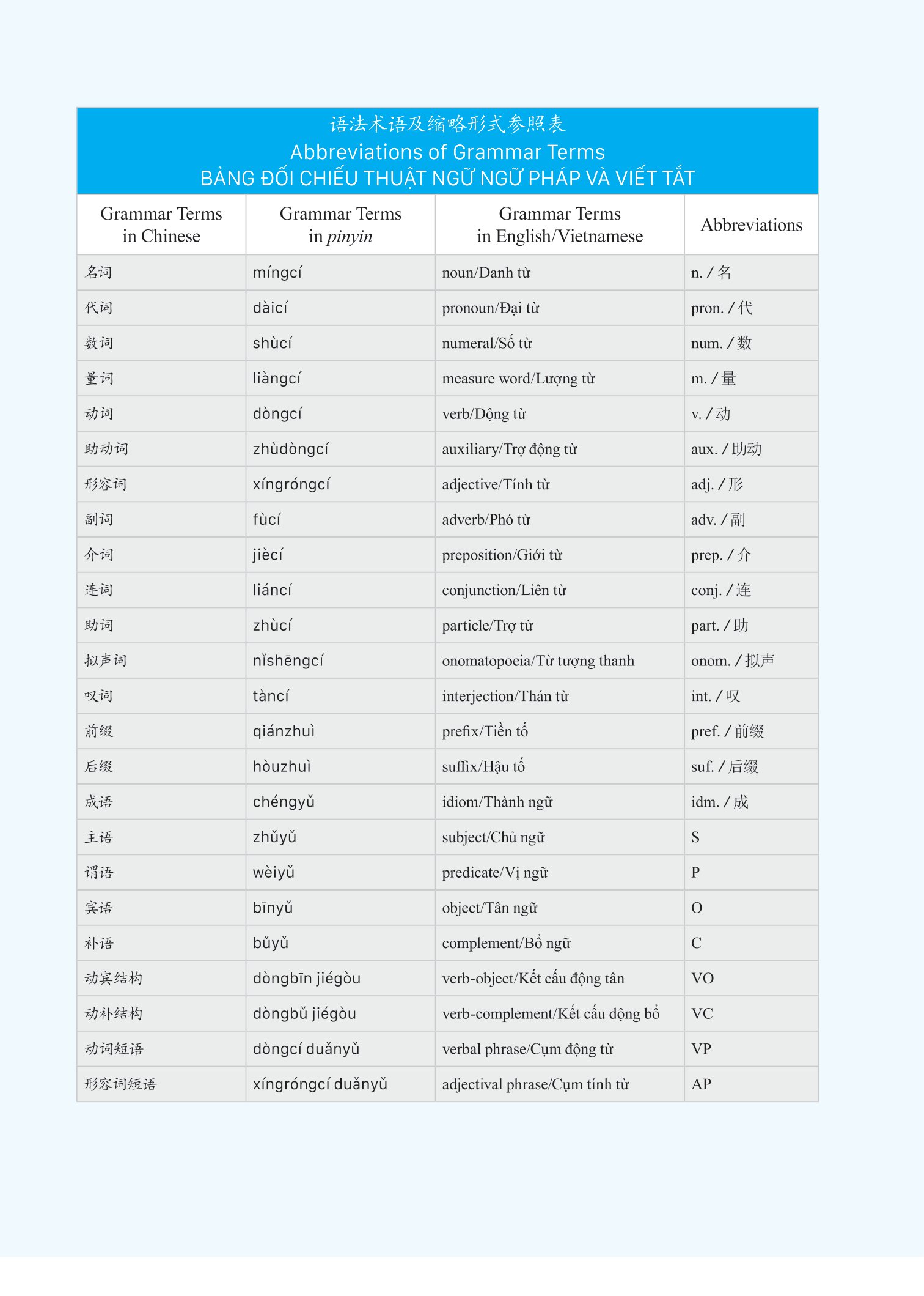bộ giáo trình phát triển hán ngữ tổng hợp - sơ cấp 2 - tập 2 (tái bản 2023)