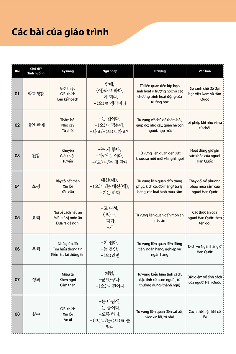 bộ giáo trình tiếng hàn tổng hợp dành cho người việt nam - trung cấp 3 - bản màu (phiên bản mới)