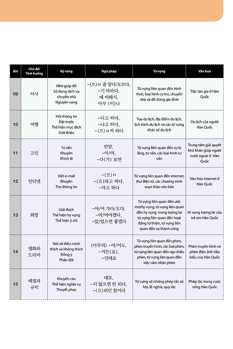 bộ giáo trình tiếng hàn tổng hợp dành cho người việt nam - trung cấp 3 - bản màu (phiên bản mới)