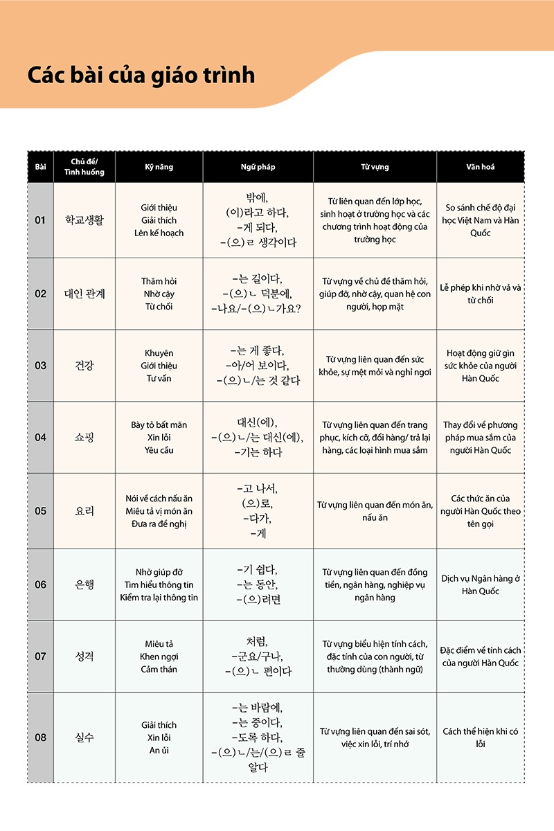 Bộ
						
										
										Giáo Trình Tiếng Hàn Tổng Hợp Dành Cho Người Việt Nam - Trung Cấp 3 - Bản Màu (Phiên Bản Mới) (Tái Bản 2025)