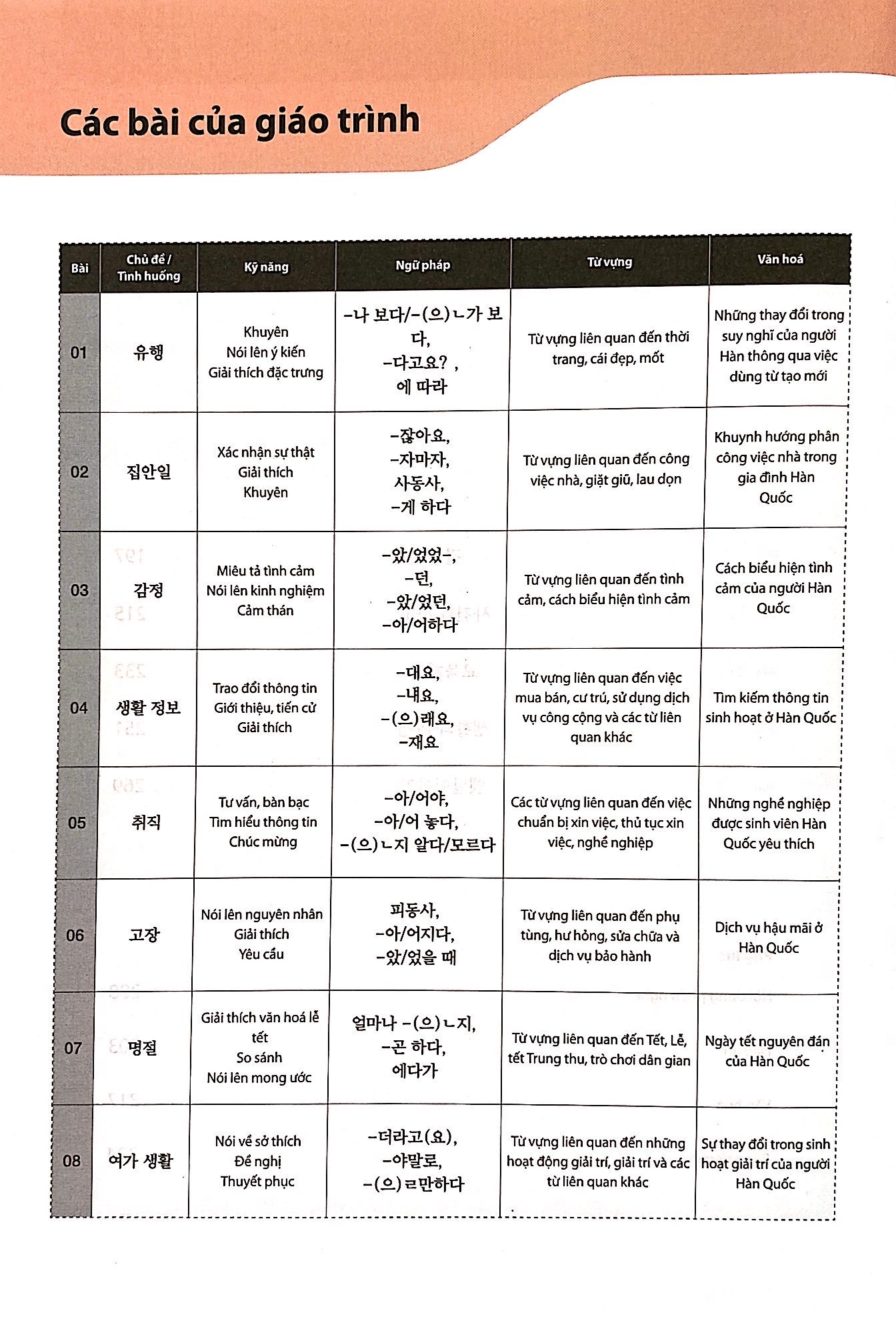 Bộ
						
										
										Giáo Trình Tiếng Hàn Tổng Hợp Dành Cho Người Việt Nam - Trung Cấp 4 - Bản Màu (Phiên Bản Mới) (Tái Bản 2025)