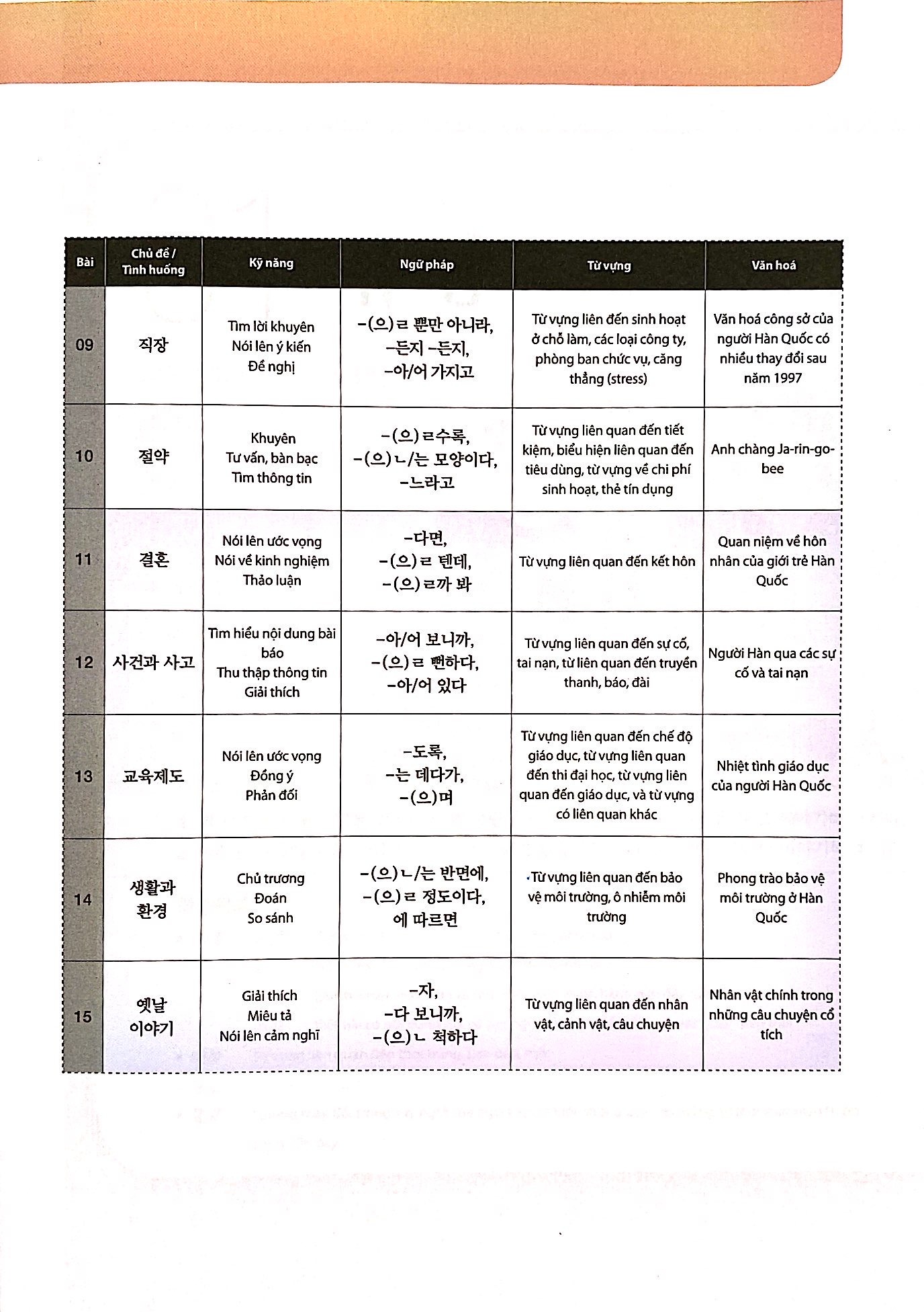 Bộ
						
										
										Giáo Trình Tiếng Hàn Tổng Hợp Dành Cho Người Việt Nam - Trung Cấp 4 - Bản Màu (Phiên Bản Mới) (Tái Bản 2025)