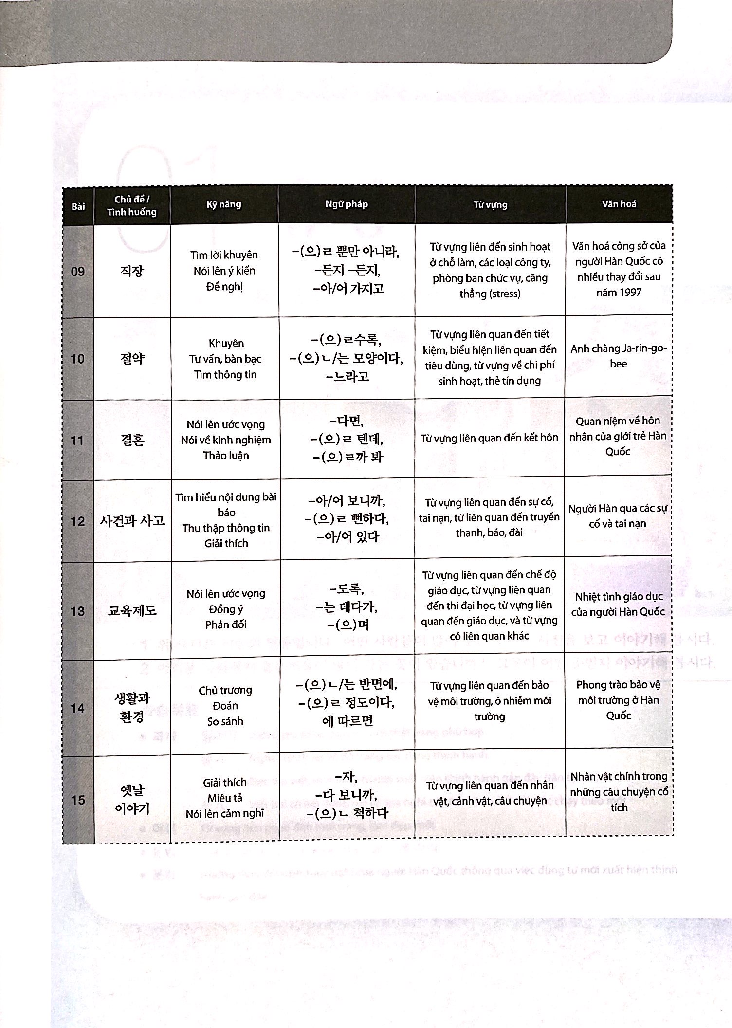 bộ giáo trình tiếng hàn tổng hợp dành cho người việt nam - trung cấp 4 - đen trắng (phiên bản mới)