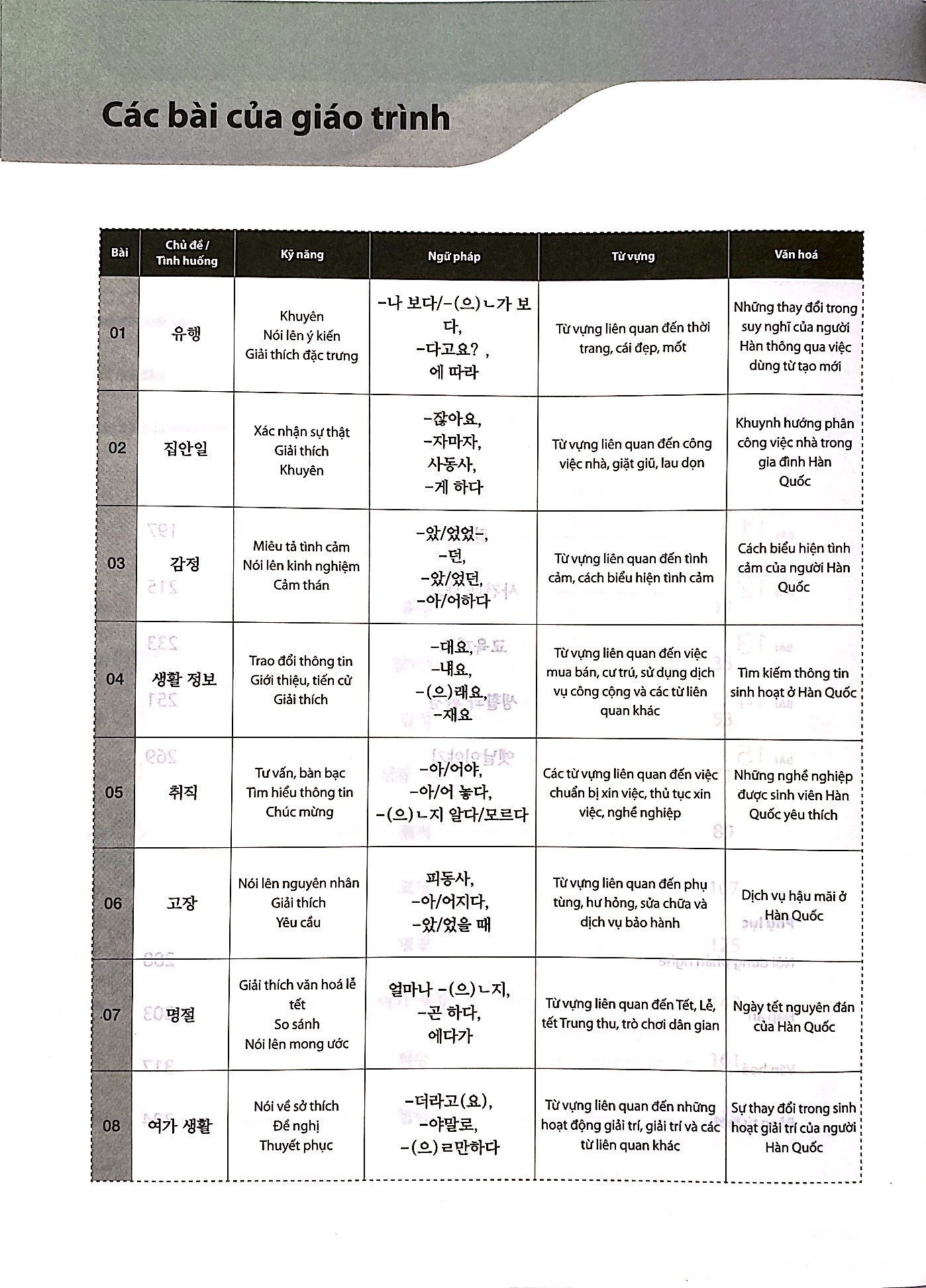 Bộ
						
										
										Giáo Trình Tiếng Hàn Tổng Hợp Dành Cho Người Việt Nam - Trung Cấp 4 - Đen Trắng (Phiên Bản Mới) (Tái Bản 2025)