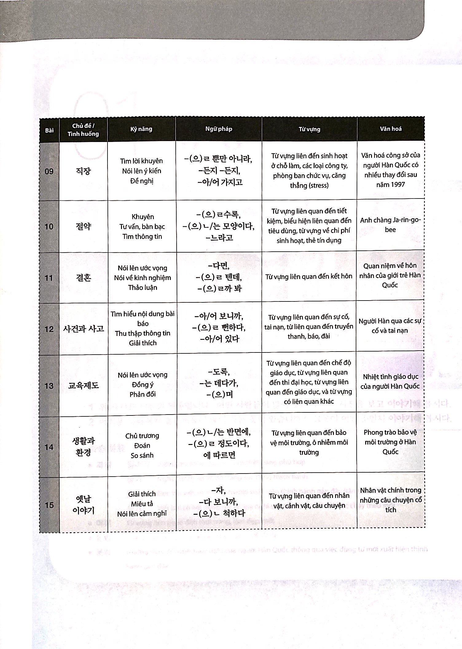 Bộ
						
										
										Giáo Trình Tiếng Hàn Tổng Hợp Dành Cho Người Việt Nam - Trung Cấp 4 - Đen Trắng (Phiên Bản Mới) (Tái Bản 2025)