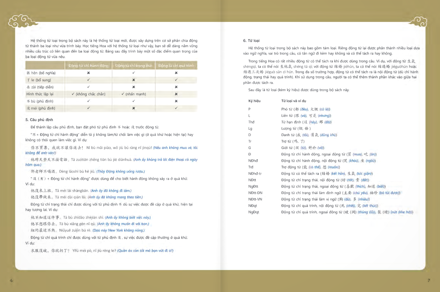 Bo
						
										
										Giao Trinh Tieng Hoa Duong Dai - Sach Bai Hoc 1-2