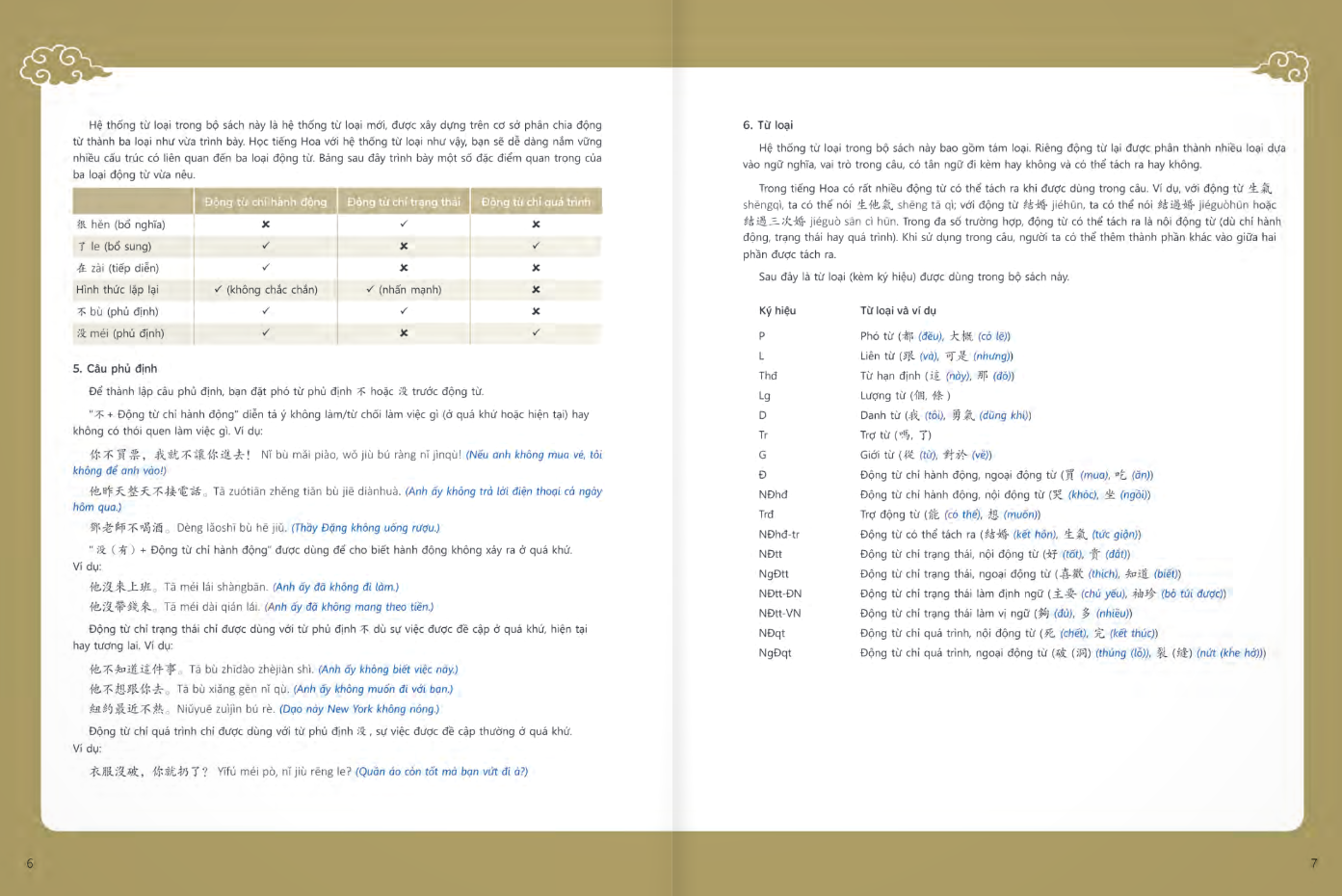 Bo
						
										
										Giao Trinh Tieng Hoa Duong Dai - Sach Bai Hoc 1-3