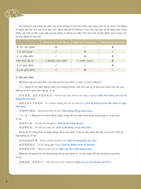 Bo
						
										
										Giao Trinh Tieng Hoa Duong Dai - Sach Giao Vien 1