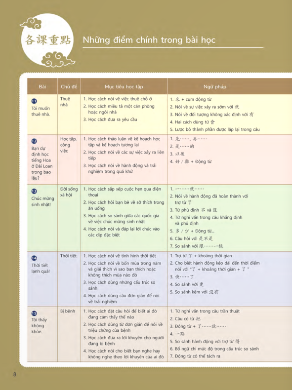 Bo
						
										
										Giao Trinh Tieng Hoa Duong Dai - Sach Giao Vien 1