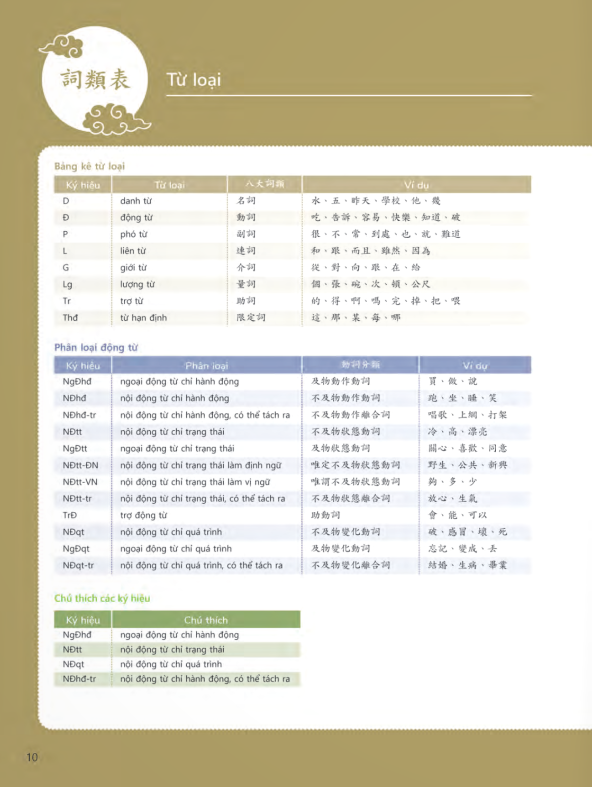 Bo
						
										
										Giao Trinh Tieng Hoa Duong Dai - Sach Giao Vien 1