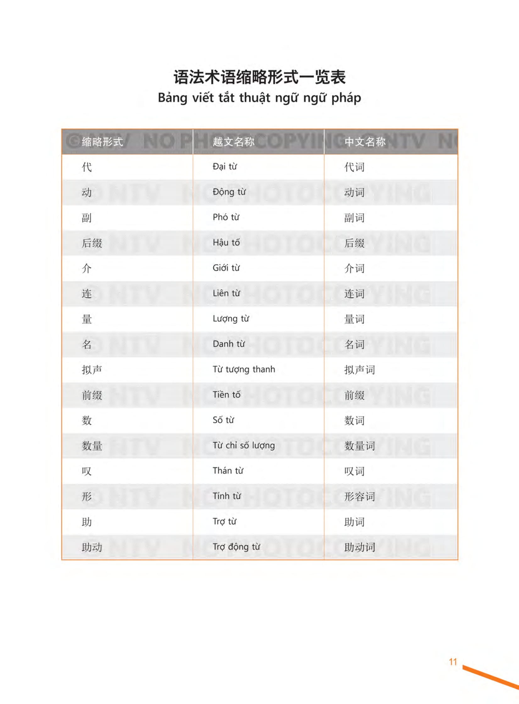 Bo
						
										
										Giao Trinh Tieng Trung Tong Hop - Trinh Do Trung Cap - Tap 1