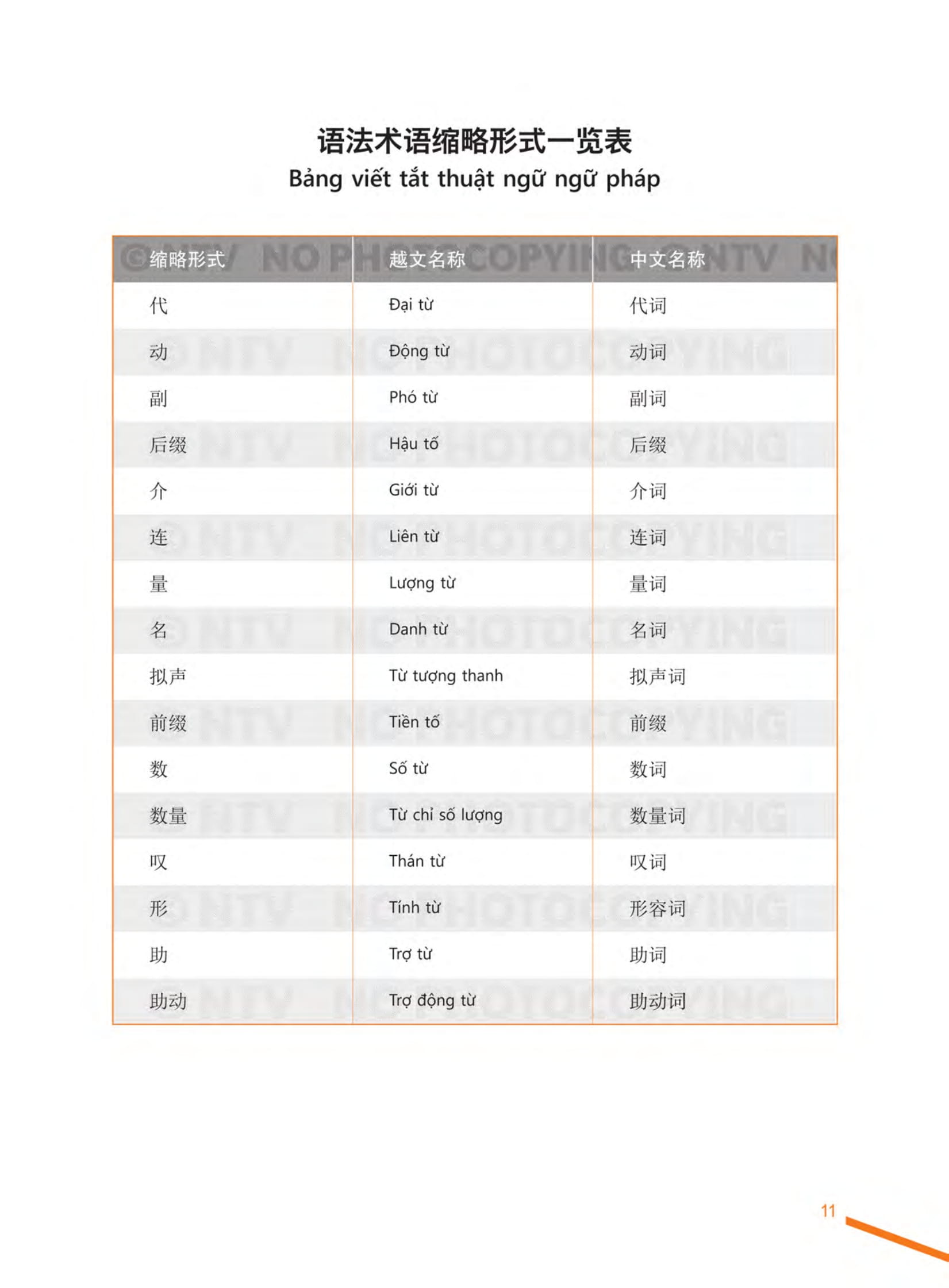 Bo
						
										
										Giao Trinh Tieng Trung Tong Hop - Trinh Do Trung Cap - Tap 2