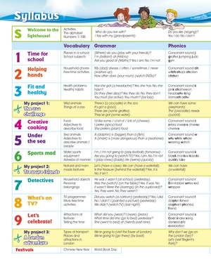 bộ give me five! level 3 pupil's book pack with navio app