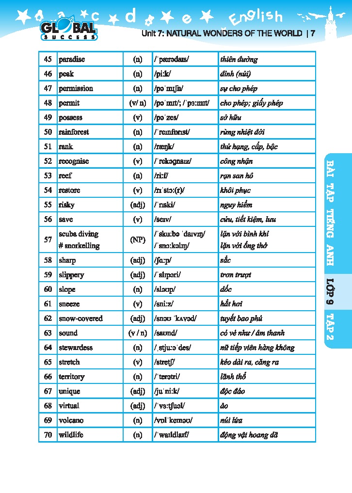 Bo
						
										
										Global Success - Bai Tap Tieng Anh Lop 9 - Tap 2 - Co Dap An