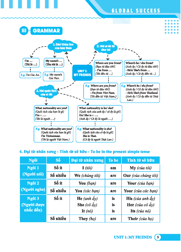 bộ global success - bài tập trắc nghiệm tiếng anh lớp 4 - tập 1 - có đáp án