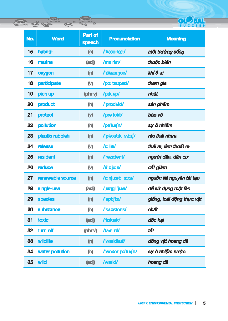 bộ global success - bài tập trắc nghiệm tiếng anh lớp 8 - tập 2