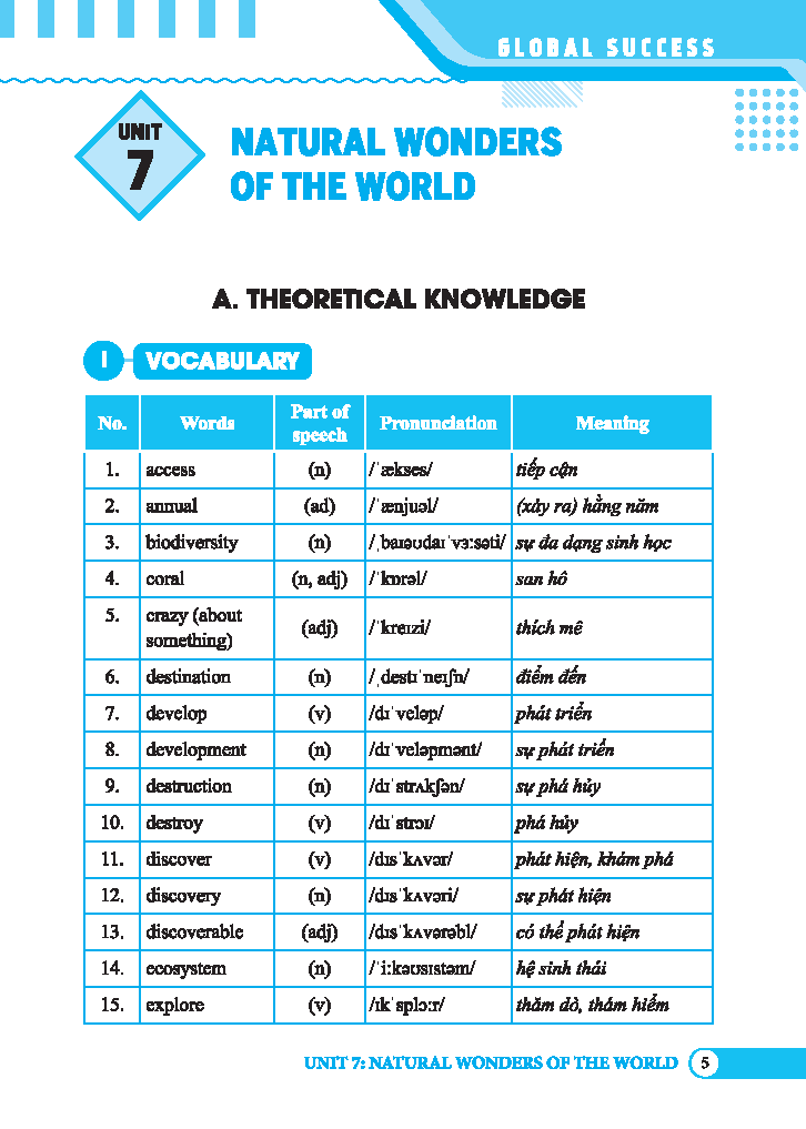 Bo
						
										
										Global Success - Bai Tap Trac Nghiem Tieng Anh Lop 9 - Tap 2 (Co Dap An)