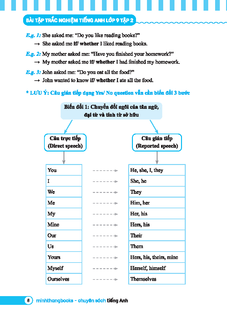 Bo
						
										
										Global Success - Bai Tap Trac Nghiem Tieng Anh Lop 9 - Tap 2 (Co Dap An)
