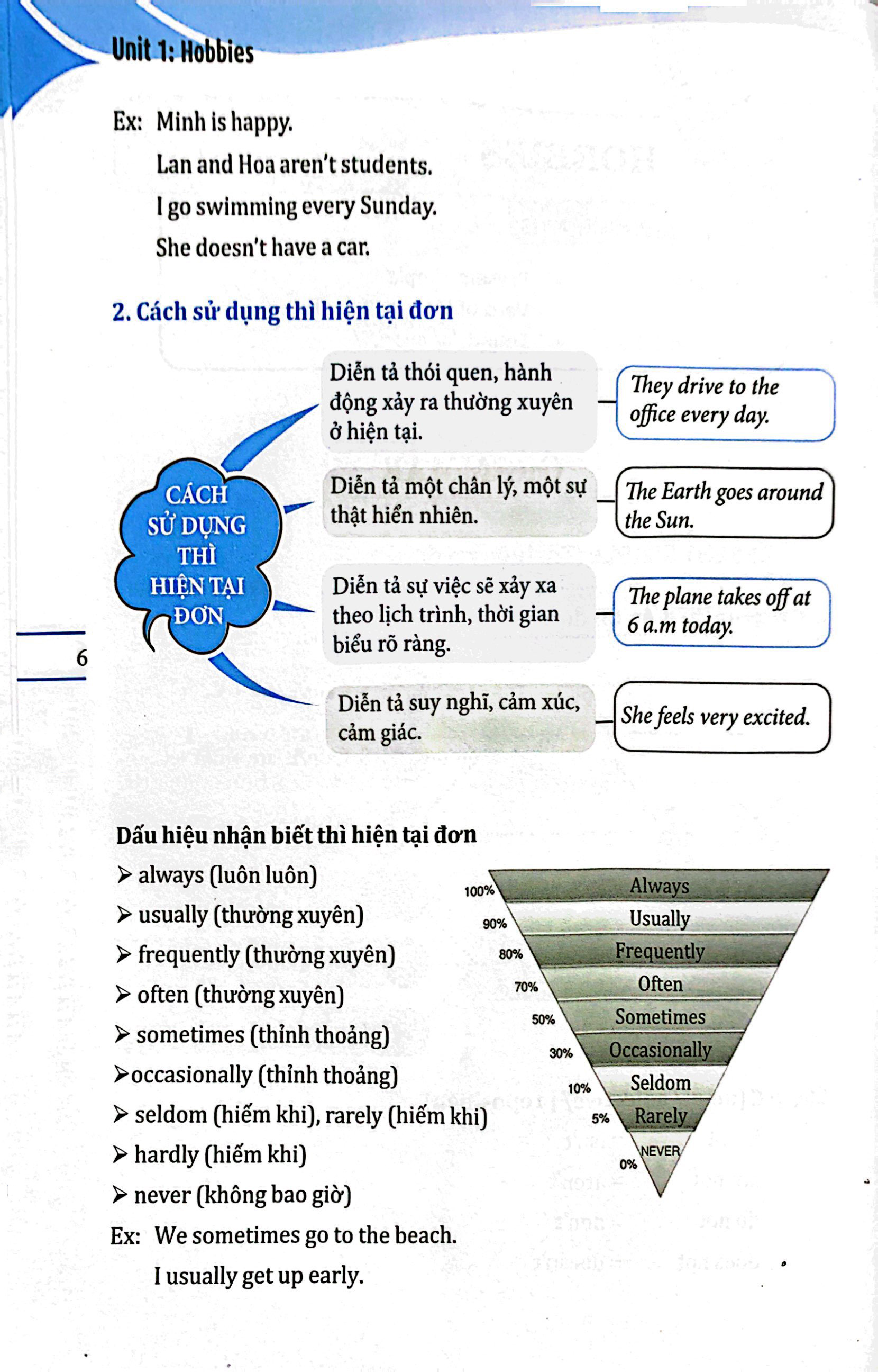 bộ global success - chinh phục ngữ pháp và bài tập tiếng anh lớp 7 - tập 1 (có đáp án)