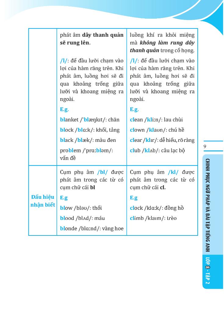 Bo
						
										
										Global Success - Chinh Phuc Ngu Phap Va Bai Tap Tieng Anh - Lop 8 - Tap 2 (Co Dap An)