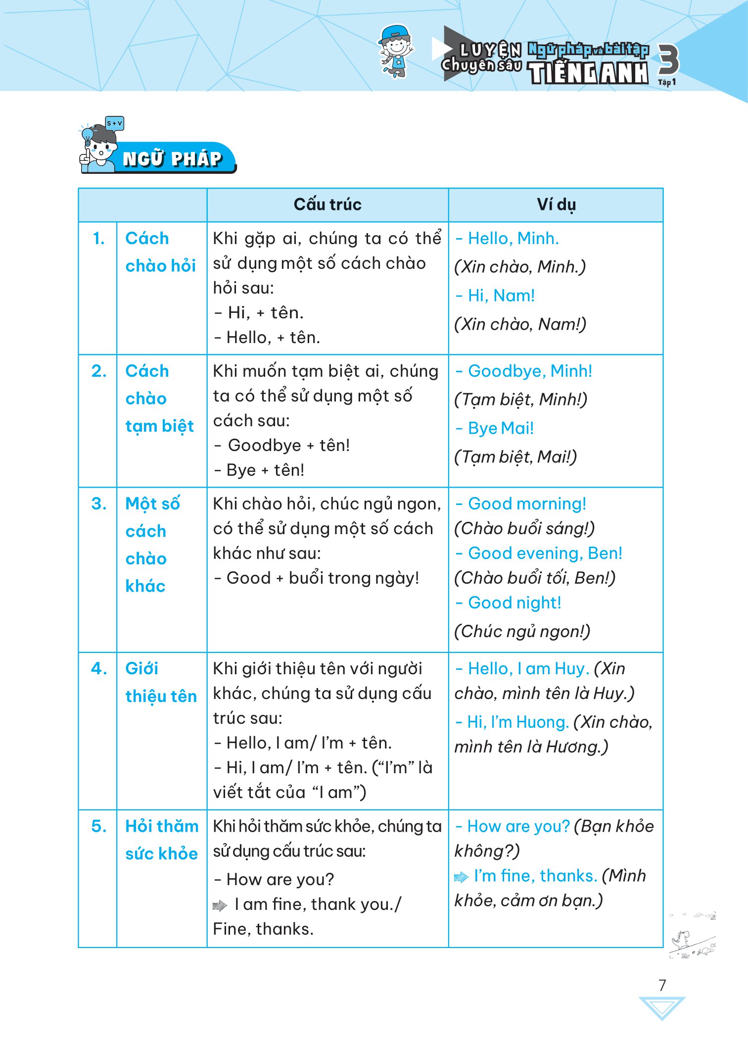 bộ global success - luyện chuyên sâu ngữ pháp và bài tập tiếng anh 3 - tập 1