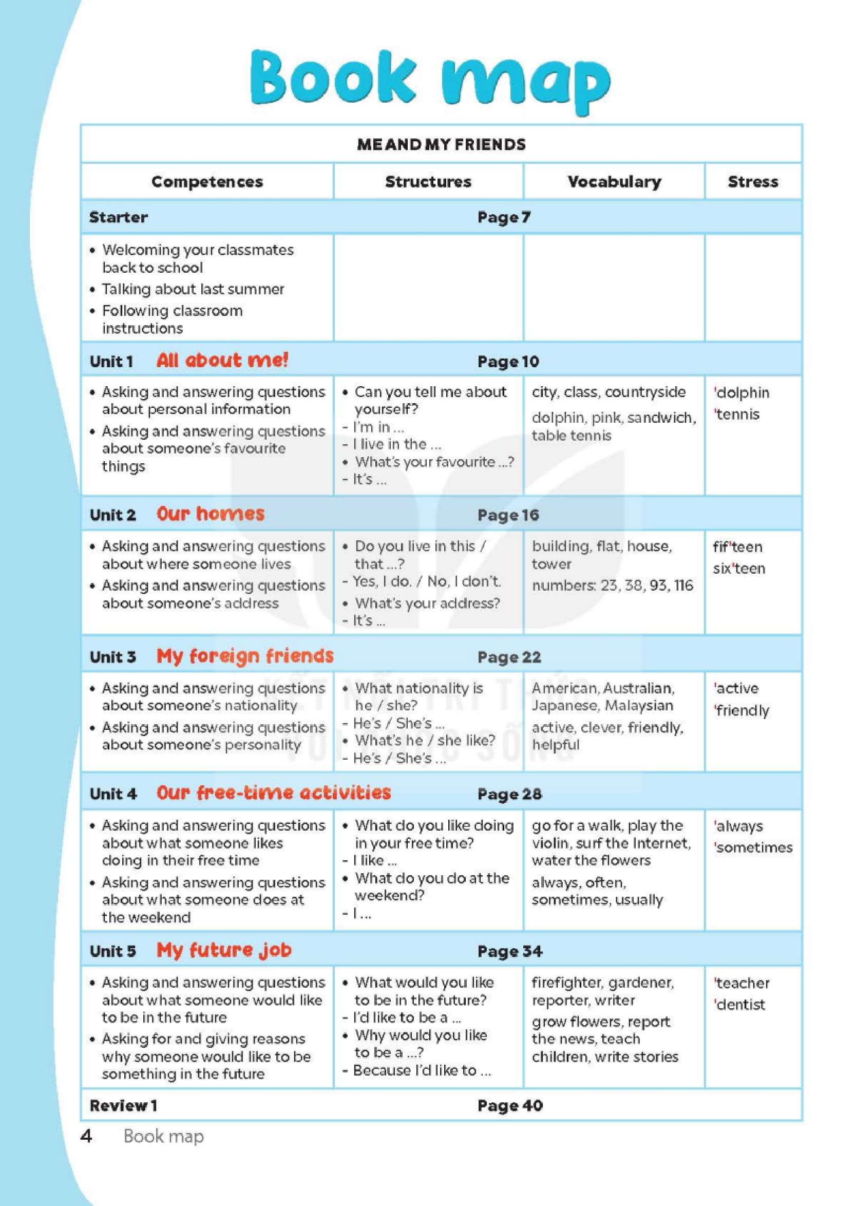 Bo
						
										
										Global Success - Tieng Anh 5 - Sach Hoc Sinh - Tap Mot (2024)