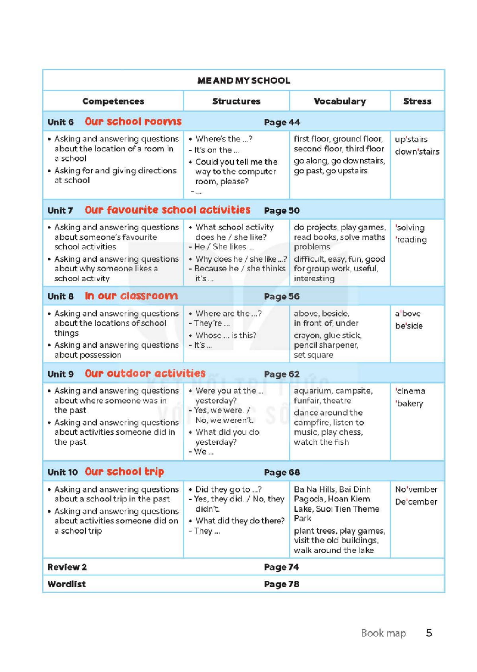 Bo
						
										
										Global Success - Tieng Anh 5 - Sach Hoc Sinh - Tap Mot (2024)