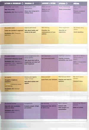 bộ go beyond sb pk 5