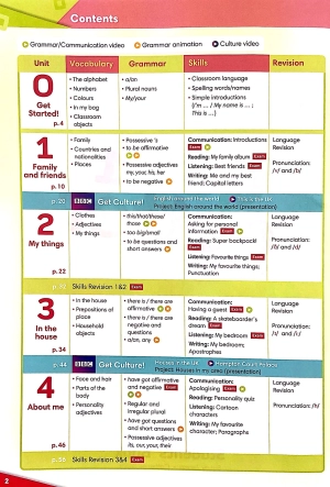 bộ gogetter 1 students' book